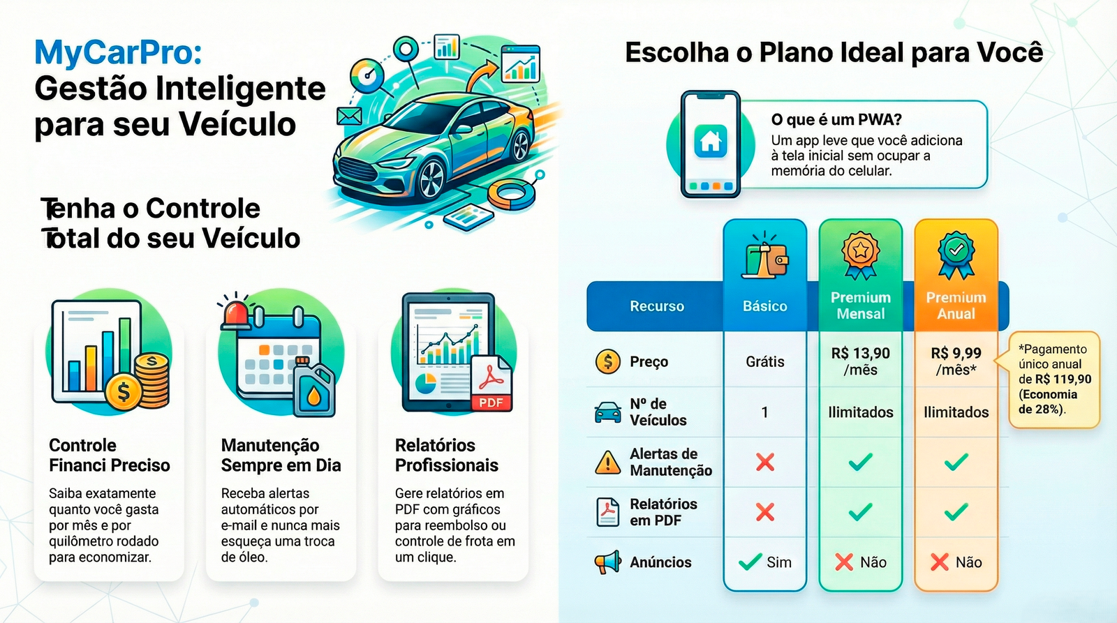 Infográfico MyCarPro
